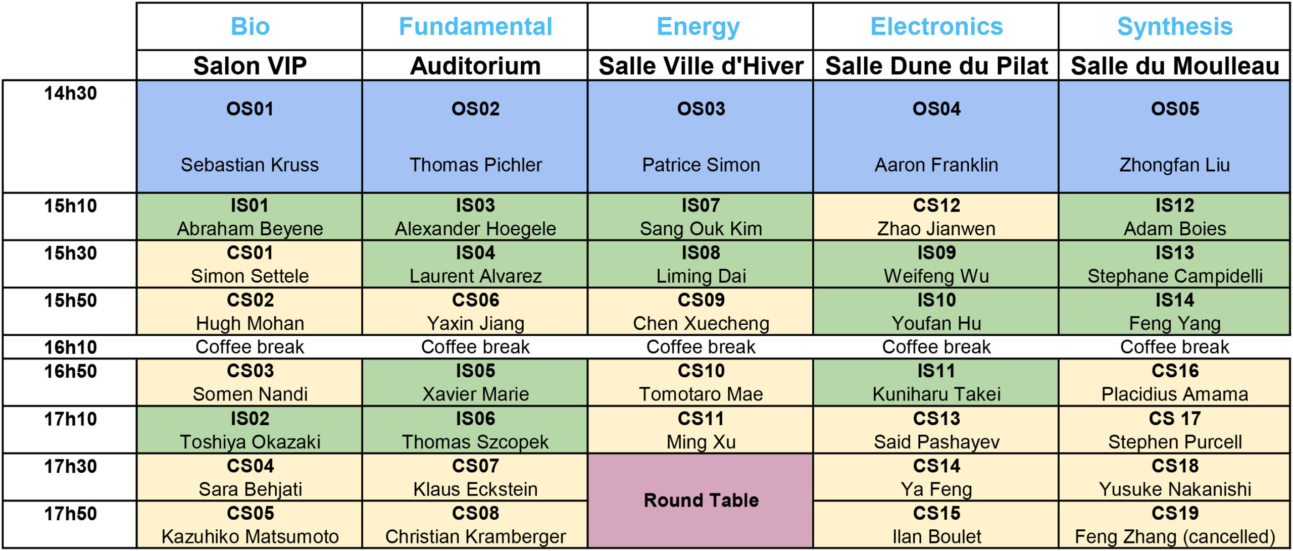 NT'23 Symposia Monday 5
