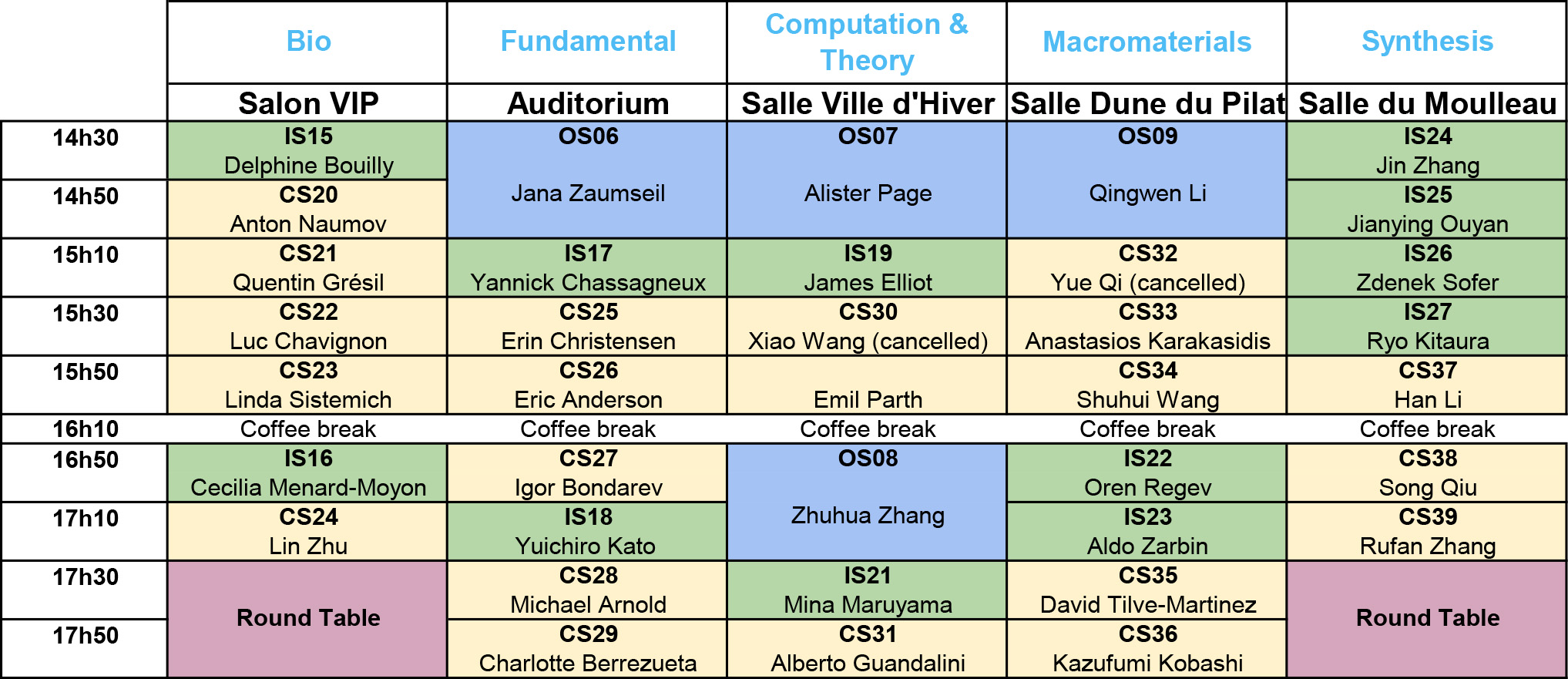 NT'23 Symposia Tuesday 6